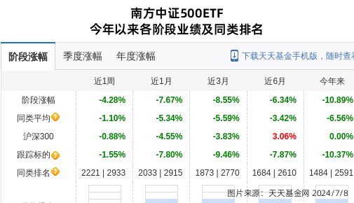 大族激光连跌5天南方基金旗下1只基金位列前十大股东