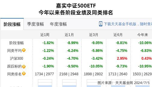 大族激光连跌4天嘉实基金旗下1只基金位列前十大股东