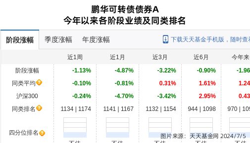 杰普特连跌5天鹏华基金旗下1只基金位列前十大股东