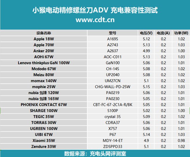 25种精密批头轻薄小巧：小猴电动精修螺丝刀ADV 评测(图8)