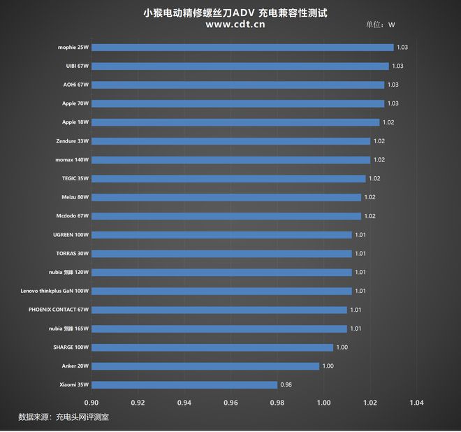 25种精密批头轻薄小巧：小猴电动精修螺丝刀ADV 评测(图9)