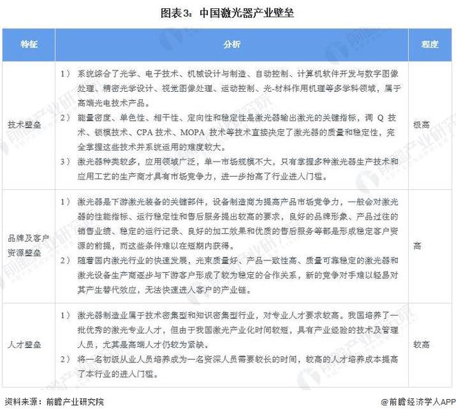 2024年中国激光器行业发展现状及趋势分析 行业稳定向好发展【组图】(图3)