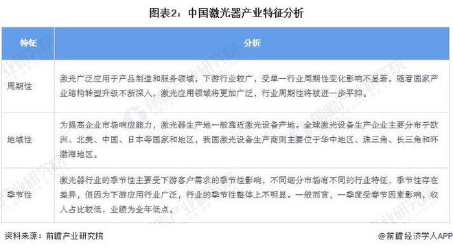 2024年中国激光器行业发展现状及趋势分析 行业稳定向好发展【组图】(图2)