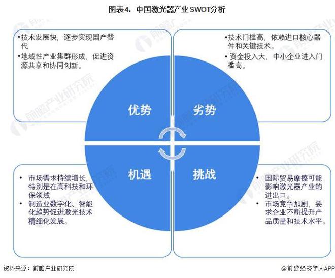 2024年中国激光器行业发展现状及趋势分析 行业稳定向好发展【组图】(图4)