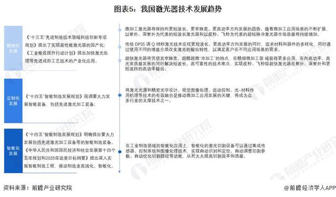 2024年中国激光器行业发展现状及趋势分析 行业稳定向好发展【组图】(图5)