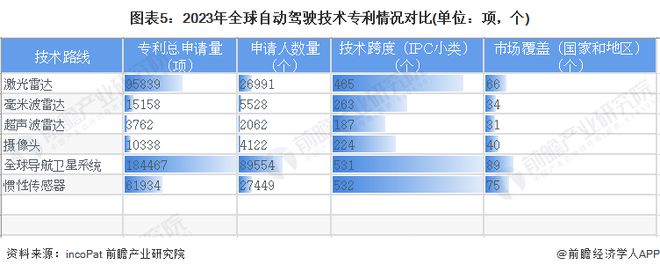 何小鹏谈中美自动驾驶的差距：特斯拉技术占优势但小鹏更熟悉中国路况争取18月后做到类似waymo的体验【附自动驾驶行业技术