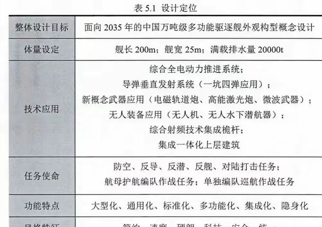 055已落后中国下一代大驱曝光:2万吨排水量激光微波武器上马(图3) 055已落后中国下一代大驱曝光:2万吨排水量激光微波武器上马(图3)