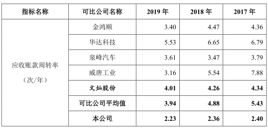 博俊科技负债两年增143%净利不增 应收款高产销率降(图5)
