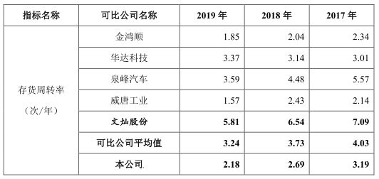 博俊科技负债两年增143%净利不增 应收款高产销率降(图7)