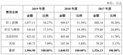 博俊科技负债两年增143%净利不增 应收款高产销率降(图14)