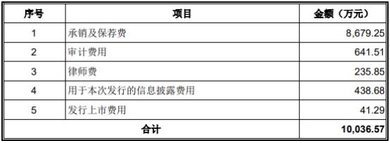锐科激光上市募12亿次年毛利率大降 国泰君安赚8700万(图6)