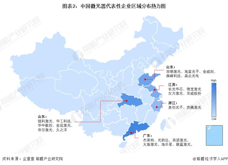 【行业深度】洞察2024：中国激光器产业竞争格局及市场份额(附市场集中度、企业竞争力评价等)(图2)