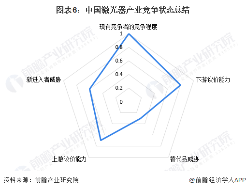 【行业深度】洞察2024：中国激光器产业竞争格局及市场份额(附市场集中度、企业竞争力评价等)(图6)