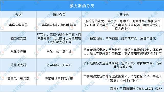 2024年中国激光器行业市场前景预测研究（简版）
