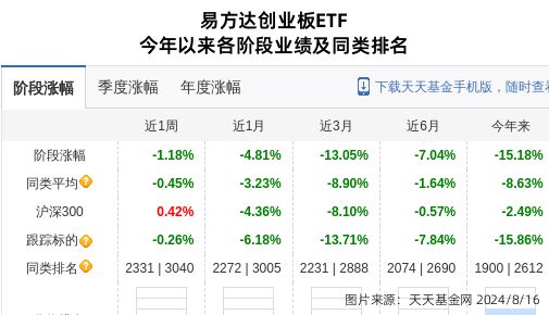 帝尔激光大跌355%！易方达基金旗下1只基金持有