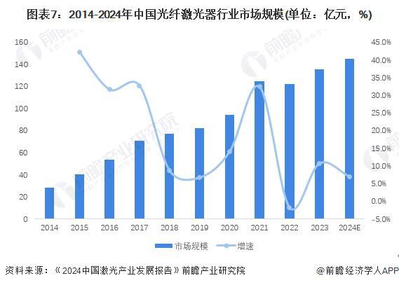 光纤激光器产业招商清单：锐科激光、大族、杰普特等最新投资动向【附关键企业名录】
