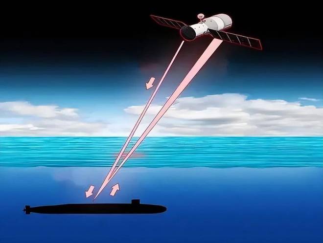 核潜艇装激光武器！中国潜艇学院在研革命性器将成星链克星
