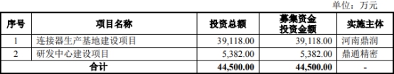 鼎通精密改3年营收数据 规模小毛利率样样甩同行蹊跷