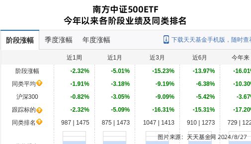 大族激光大跌31%！南方基金旗下1只基金持有