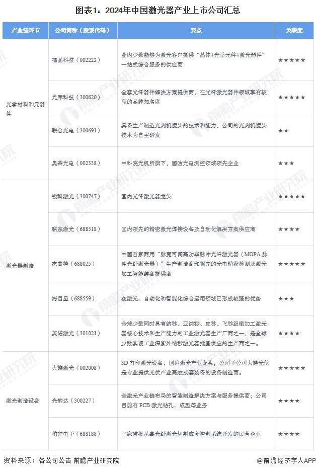 【全网最全】2024年激光器产业上市公司全方位对比(附业务布局汇总、业绩对比、业务规划等)