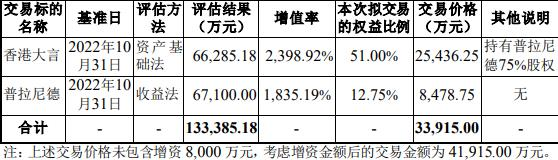 瑞玛精密拟42亿控股普拉尼德 标的资产估值分析存错