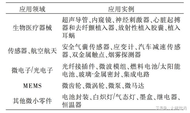 电子制造业的创新：激光焊锡在漆包线焊接中的应用