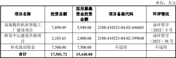 睿恒数控终止北交所IPO