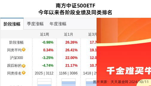 大族激光大跌47%！南方基金旗下1只基金持有