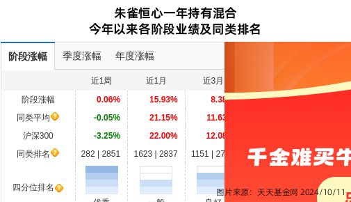 帝尔激光大跌483%！朱雀基金旗下1只基金持有