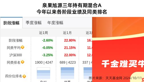 联赢激光大跌534%！泉果基金旗下1只基金持有