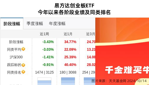 帝尔激光连跌4天易方达基金旗下1只基金位列前十大股东