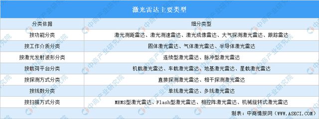 2024年中国激光雷达行业市场前景及投资研究（简版）