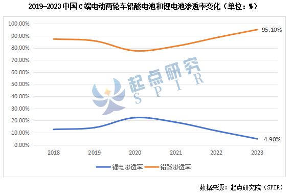 SPIR：《2024年中国电动两轮车锂电池行业发展蓝皮书》正式发布！