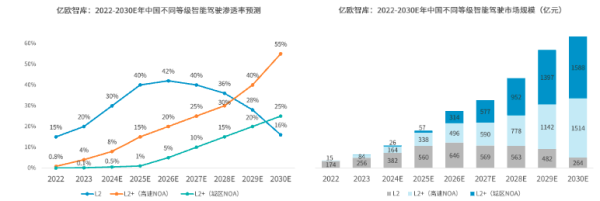 链途从30万以上到15万级高阶智驾如何飞入千家万户