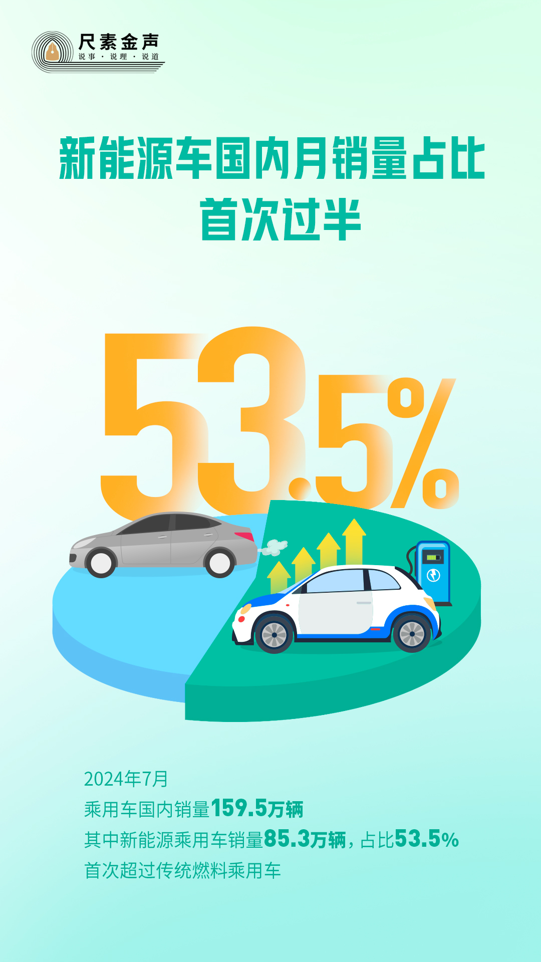 尺素金声丨535%新能源车国内月销量占比首次过半