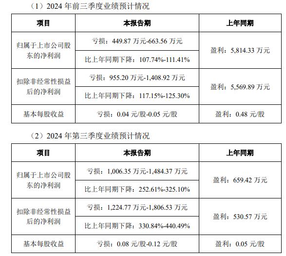 瑞玛精密前三季预亏 正拟不超68亿定增2020年上市