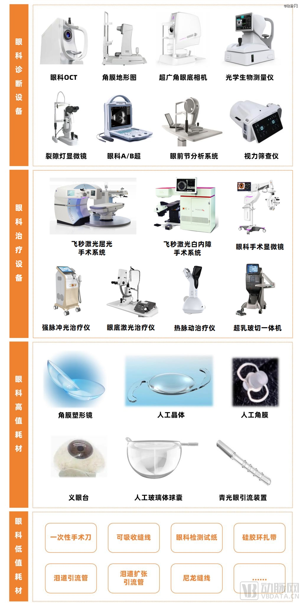 国产眼科器械产品大爆发行业融资不停歇