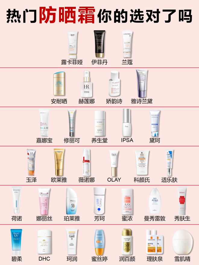 隔离霜哪个牌子最好用？十大好用的隔离防晒霜排行榜