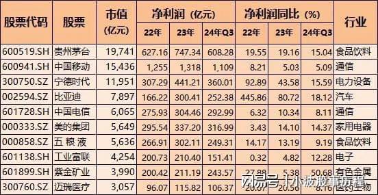A股优质白马龙头业绩持续大增多个全球第一都是机构扎堆