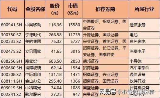 券商金股（科技）！含通信、半导体、人形机器人机构扎堆