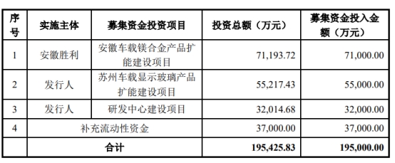 胜利精密拟定增募资不超195亿元 近2年1期均亏损