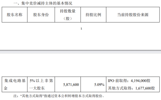 破发股爱科赛博股东拟减持 去年上市即巅峰超募94亿