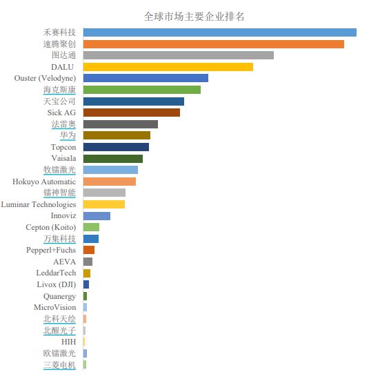 “智驾+机器人”风口持续驱动激光雷达增长不可小觑