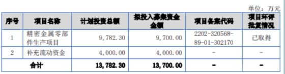 飞宇科技终止北交所IPO注册 原拟募资137亿元