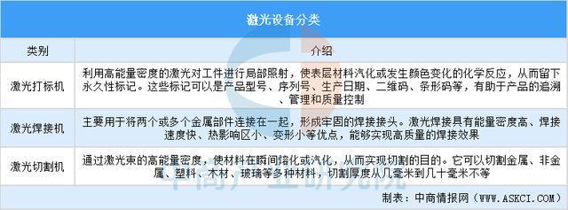 2025年中国激光设备行业市场趋势预测研究（简版）