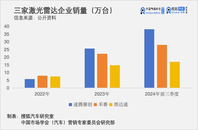 蔚来救不了图达通