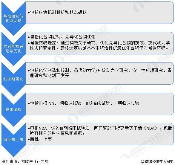 2025年中国创新药行业技术发展现状 全力加快药物临床实验进程【组图】