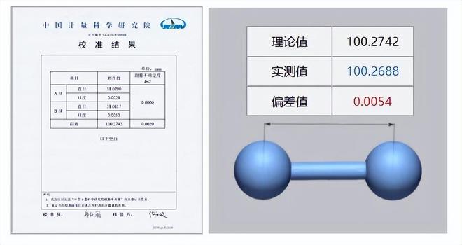 三维扫描仪干货分享_资深工程师谈高精度工业3D扫描仪的精度