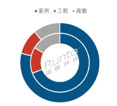 年报2024年中国大陆激光投影市场出货量涨幅超20%