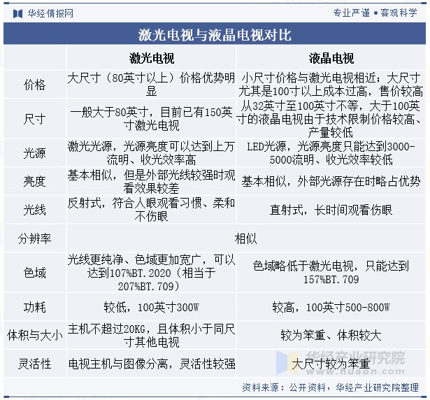 2024年中国激光电视行业现状与展望市场头部品牌效应进一步增强「图」